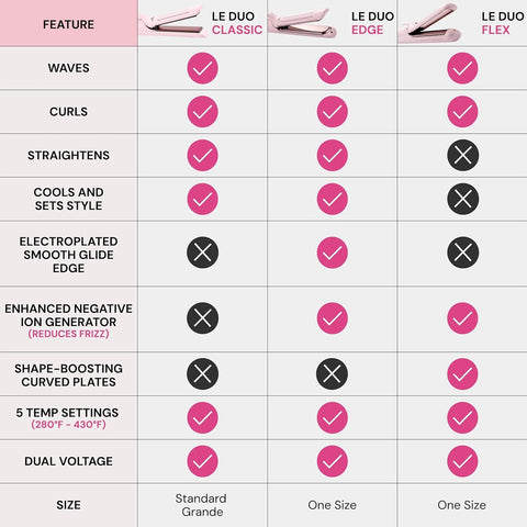 L'ANGE HAIR Le Duo Grande 360° Airflow 2 in 1 Straightener and Curler | 1 Inch Curling Wand & Titanium Flat Iron with 5.3" Plates | Hair Straightener & Curler for Long Hair (Blush)