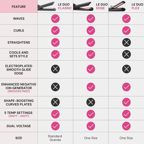 L'ANGE HAIR Le Duo Grande 360° Airflow 2 in 1 Straightener and Curler | 1 Inch Curling Wand & Titanium Flat Iron with 5.3" Plates | Hair Straightener & Curler for Long Hair (Black)